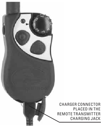 Sportdog - FieldTrainer 400 - LAAD DE AFSTANDSBEDIENING OP LAAD DE AFSTANDSBEDIENING OP