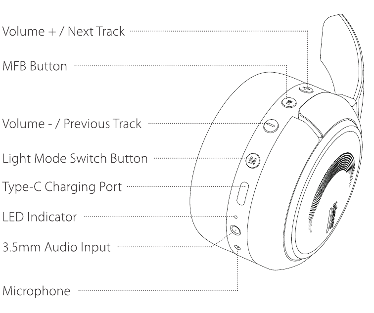 iclever - BTH15 - Схема продукта Схема продукта