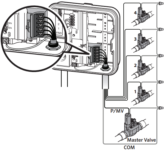 Hunter - PRO-C - Connexion d'une vanne maîtresse Connexion d'une vanne maîtresse