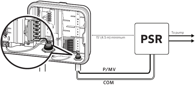Hunter - PRO-C - CONNEXION D'UN RELAIS DE DÉMARRAGE DE POMPE CONNEXION D'UN RELAIS DE DÉMARRAGE DE POMPE