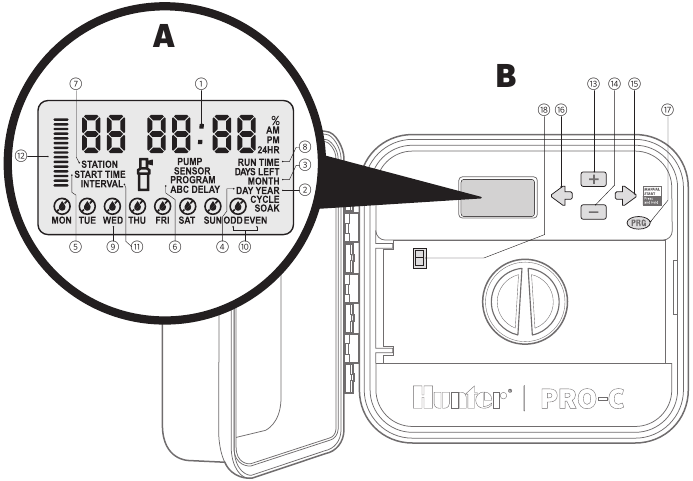 Hunter - PRO-C - COMPOSANTS DE L'APPAREIL - Partie 1 COMPOSANTS DE L'APPAREIL - Partie 1