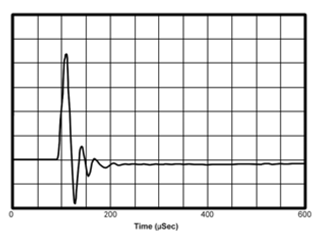 Earthworks - SR20 - SR20'nin Darbe Yanıtı (Tipik) SR20'nin Darbe Yanıtı (Tipik)