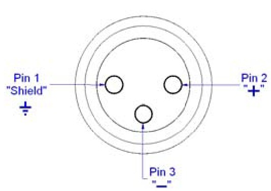 Earthworks - SR20 - SR20'nin XLR Çıkış Konnektörü Ataması SR20'nin XLR Çıkış Konnektörü Ataması