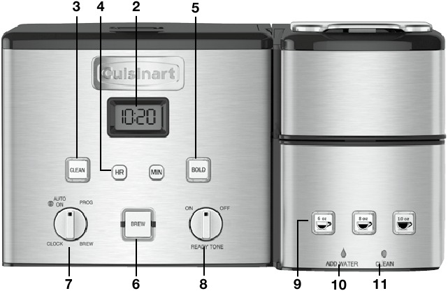 Cuisinart - SS-20 Series - CONTROLES DE LA CAFETERA CONTROLES DE LA CAFETERA