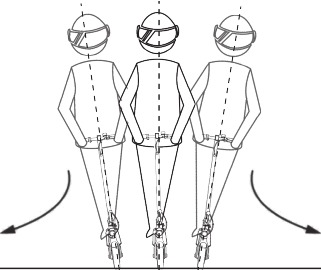 iSinwheel - S9 - Nozioni di Base per la Guida - Passaggio 3 Nozioni di Base per la Guida - Passaggio 3