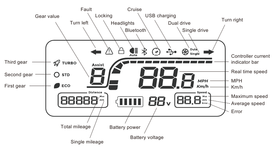 iSinwheel - GT2 - Panel de Control Panel de Control