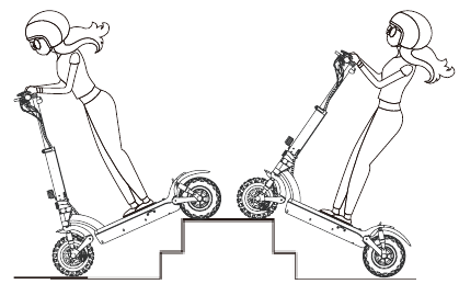 iSinwheel - GT2 - Acciones Peligrosas - Ejemplo 4 Acciones Peligrosas - Ejemplo 4