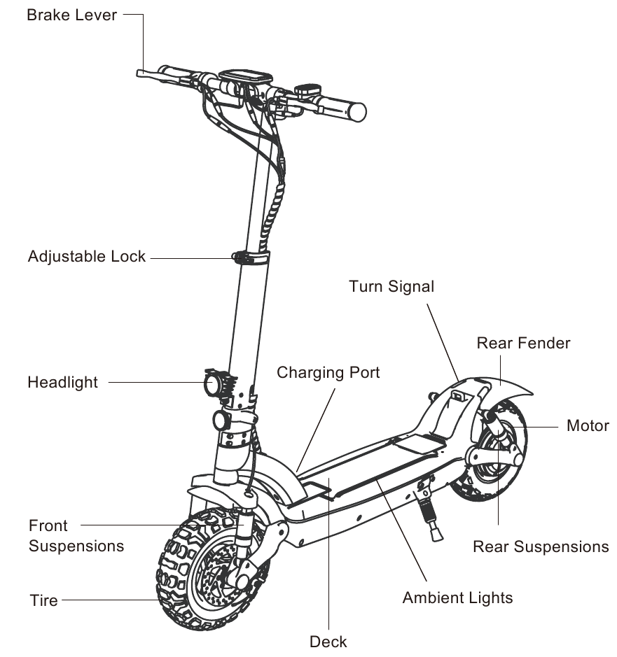 iSinwheel - GT2 - Descripción General del Producto Descripción General del Producto