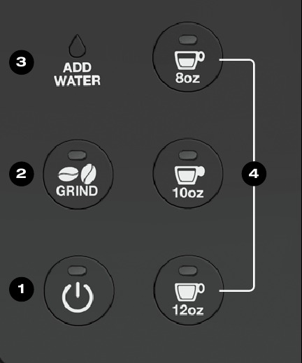 Cuisinart - DGB-2 Series - Buttons Overview Buttons Overview