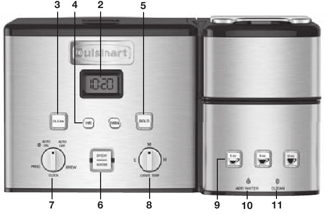 Cuisinart - SS-15BKSP1 - Buttons Overview Buttons Overview