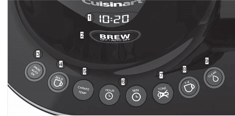 Cuisinart - DCC-4000P1 - Buttons Overview Nuppude ülevaade