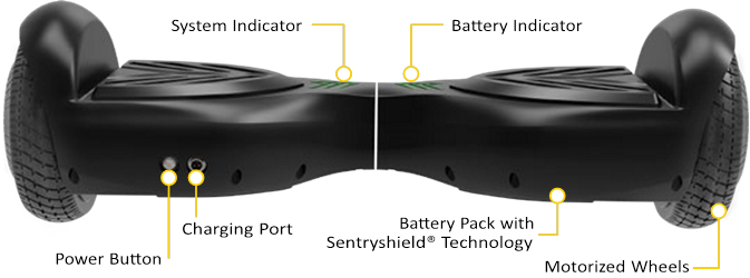 SwagTron - SWAGBOARD HERO - Eszköz áttekintése Eszköz áttekintése