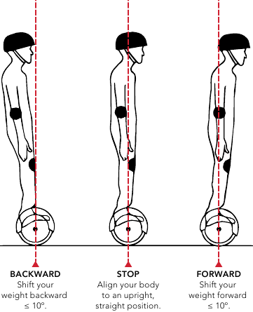 SwagTron - SWAGBOARD HERO - HOGYAN MŰKÖDIK HOGYAN MŰKÖDIK
