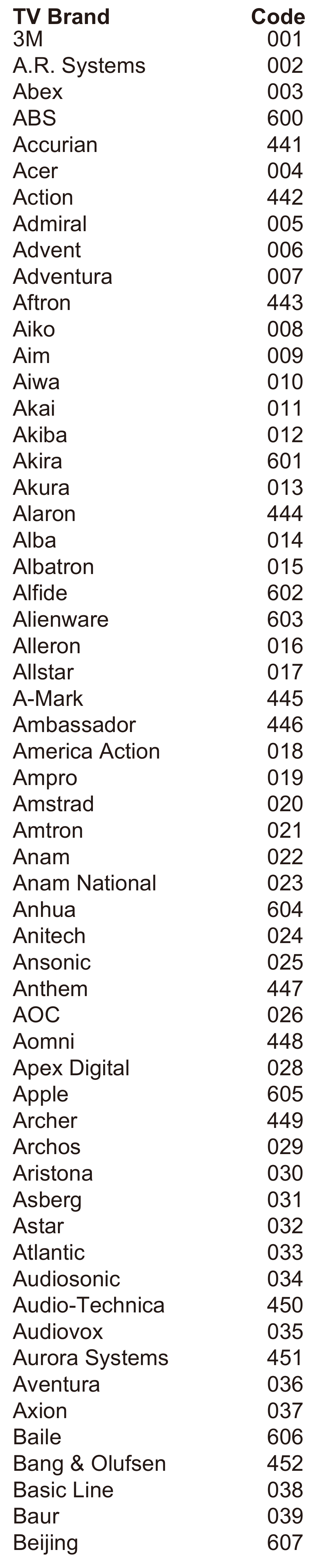 Verizon - P283v1 - LISTA COMPLETA DE CÓDIGOS DE TV - Parte 1 LISTA COMPLETA DE CÓDIGOS DE TV - Parte 1