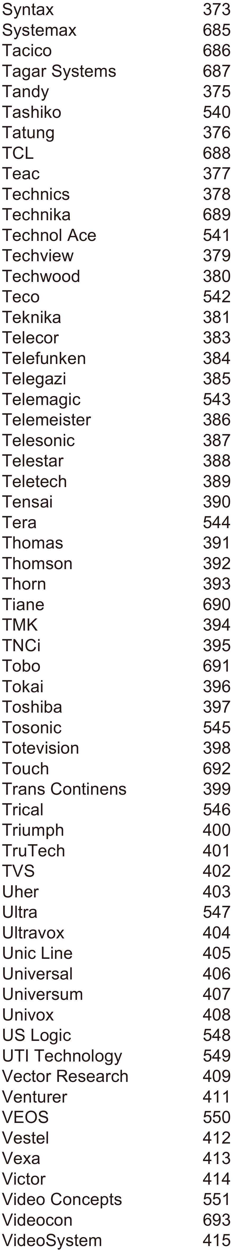 Verizon - P283v1 - LISTA COMPLETA DE CÓDIGOS DE TV - Parte 10 LISTA COMPLETA DE CÓDIGOS DE TV - Parte 10
