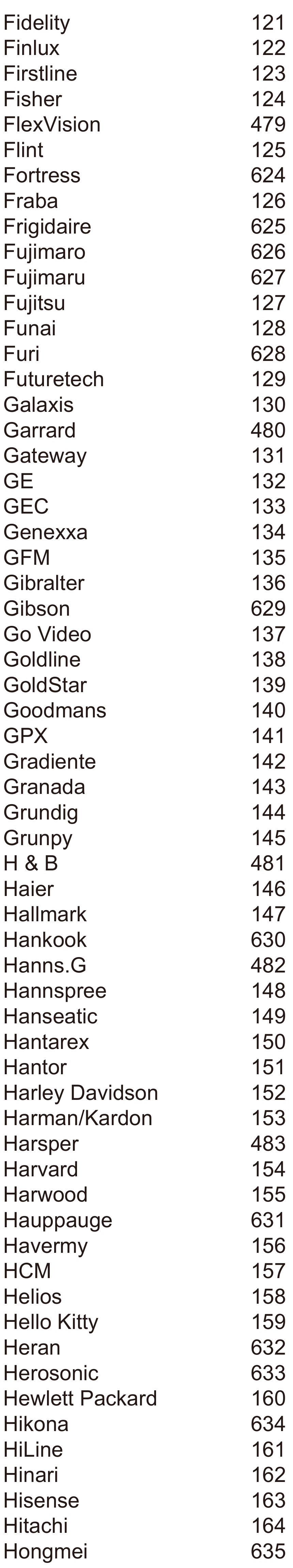 Verizon - P283v1 - LISTA COMPLETA DE CÓDIGOS DE TV - Parte 4 LISTA COMPLETA DE CÓDIGOS DE TV - Parte 4