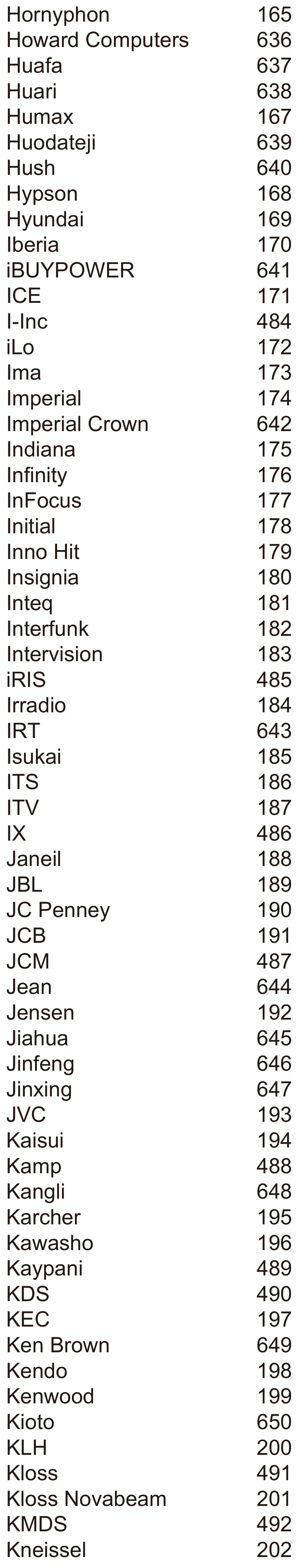 Verizon - P283v1 - LISTA COMPLETA DE CÓDIGOS DE TV - Parte 5 LISTA COMPLETA DE CÓDIGOS DE TV - Parte 5