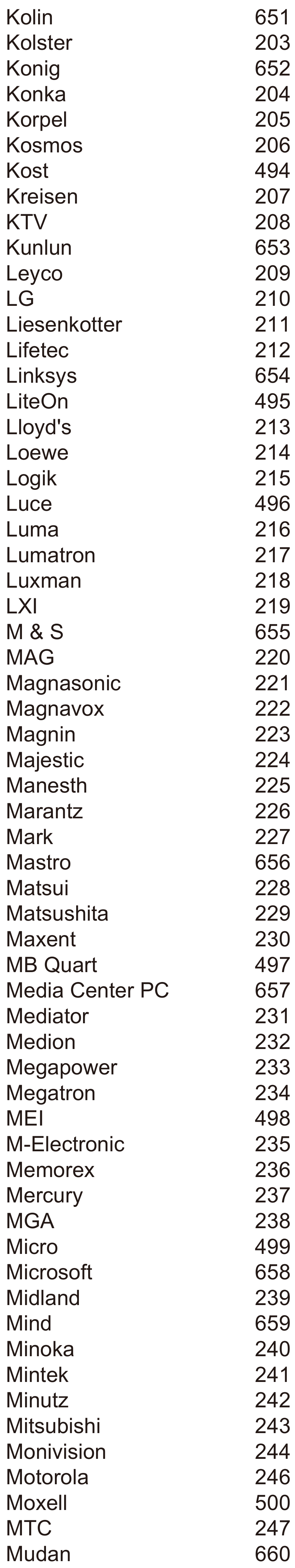 Verizon - P283v1 - LISTA COMPLETA DE CÓDIGOS DE TV - Parte 6 LISTA COMPLETA DE CÓDIGOS DE TV - Parte 6
