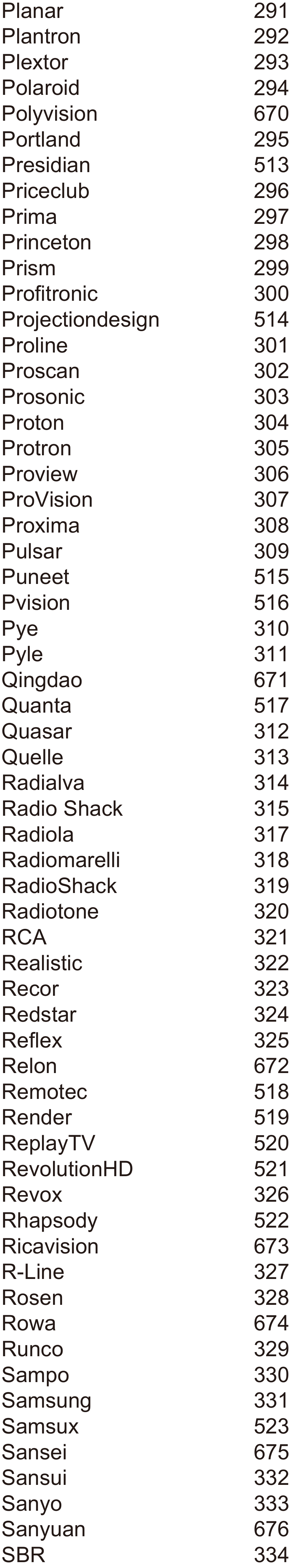 Verizon - P283v1 - LISTA COMPLETA DE CÓDIGOS DE TV - Parte 8 LISTA COMPLETA DE CÓDIGOS DE TV - Parte 8