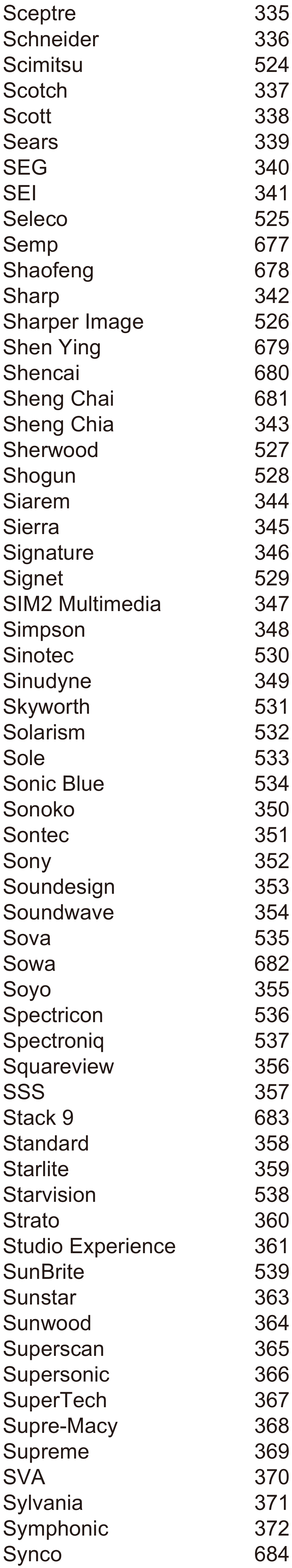 Verizon - P283v1 - LISTA COMPLETA DE CÓDIGOS DE TV - Parte 9 LISTA COMPLETA DE CÓDIGOS DE TV - Parte 9