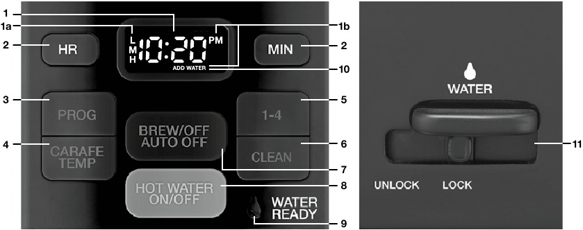 Cuisinart - CHW-16 Series - UW BEDIENINGSPANEEL LEREN KENNEN UW BEDIENINGSPANEEL LEREN KENNEN