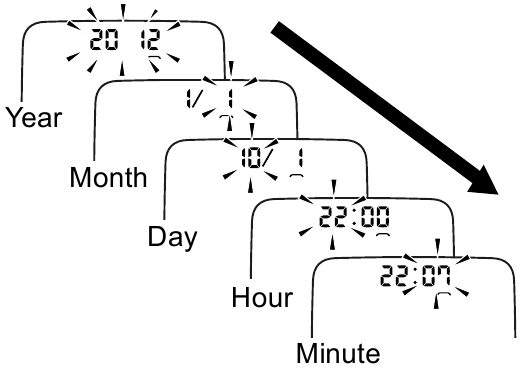 Omron - RS3 - Setarea datei și orei - Pasul 2 Setarea datei și orei - Pasul 2