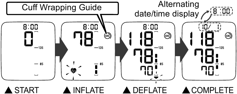 Omron - RS3 - Utilizarea unității - Efectuarea unei citiri Utilizarea unității - Efectuarea unei citiri