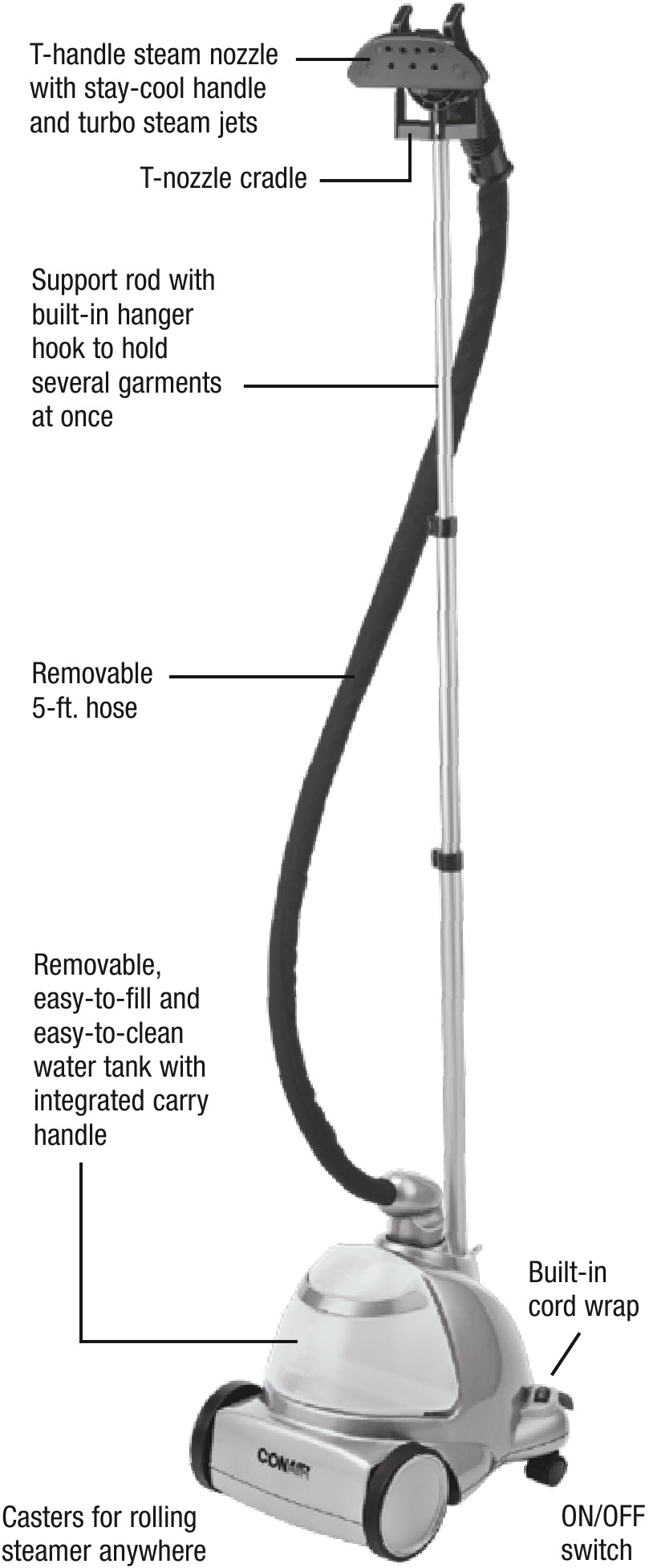 Conair - GS7 - CONHEÇA O SEU DISPOSITIVO CONHEÇA O SEU DISPOSITIVO