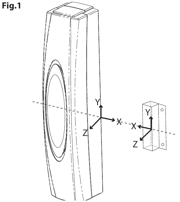 Texecom - Ricochet Impaq Contact-W - МАГНИТТІ ОРНАЛАСТЫРУ МАГНИТТІ ОРНАЛАСТЫРУ