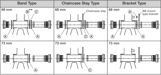 Shimano - FC-M590-S - Spesifikasi kotak rantai Spesifikasi kotak rantai