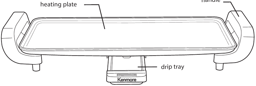 Kenmore - KKNSEGGrey - ЧАСТИ И ХАРАКТЕРИСТИКИ - Част 1 ЧАСТИ И ХАРАКТЕРИСТИКИ - Част 1