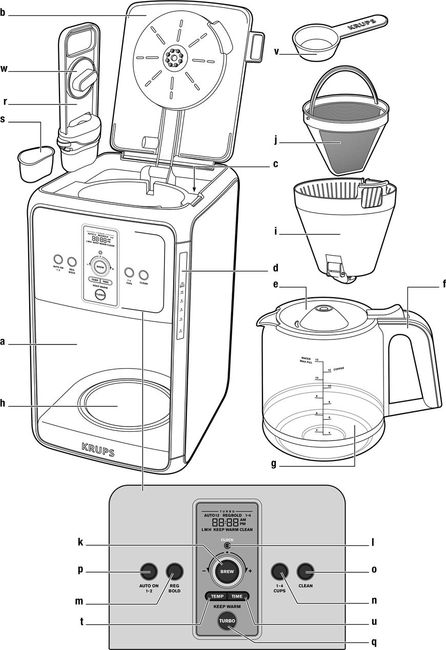 Krups - Savoy EC414 - OPIS OPIS