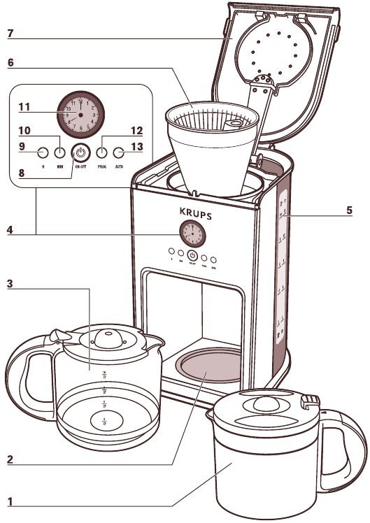 Krups - KM100050 - OPIS OPIS