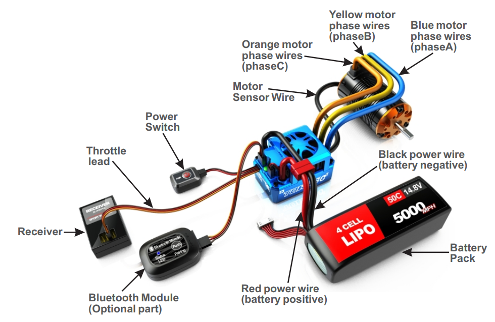 Skyrc - TORO SC120 - SPOJ SPOJ