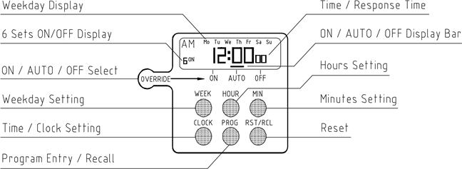 TemperZone - HAN-L5 - 7-DNIOWY AUTOMATYCZNY ZEGAR 7-DNIOWY AUTOMATYCZNY ZEGAR