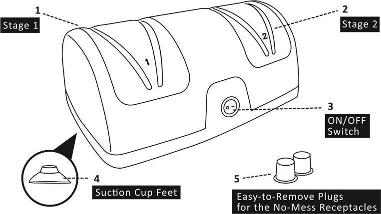 Secura - 28D-1 - Pregled naprave Pregled naprave