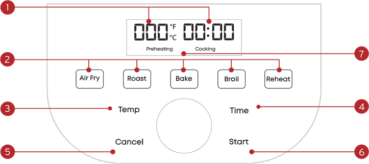 Instant - VORTEX SLIM - Επισκόπηση - Πίνακας ελέγχου Επισκόπηση - Πίνακας ελέγχου
