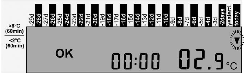 berlinger - Fridge tag - Geçmiş nasıl okunur - Bölüm 2 Geçmiş nasıl okunur - Bölüm 2