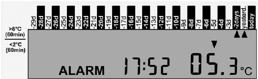 berlinger - Fridge tag - Geçmiş nasıl okunur - Bölüm 3 Geçmiş nasıl okunur - Bölüm 3