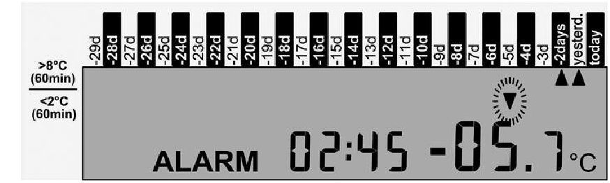 berlinger - Fridge tag - Geçmiş nasıl okunur - Bölüm 5 Geçmiş nasıl okunur - Bölüm 5