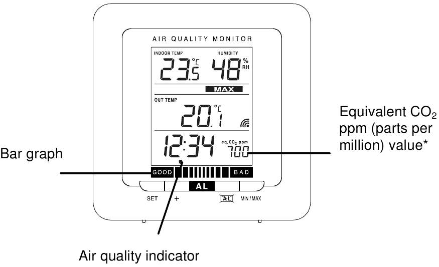 La Crosse - WS272 - AIR QUALITY INDICATOR AIR QUALITY INDICATOR
