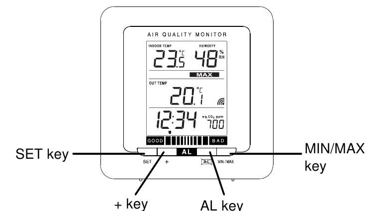 La Crosse - WS272 - Buttons Overview Buttons Overview