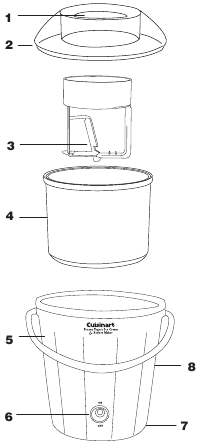 Cuisinart - Classic ICE-25 Series - OMINAISUUDET JA EDUT OMINAISUUDET JA EDUT