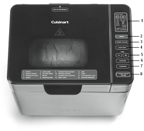 Cuisinart - CBK-210 Series - PAINEL DE CONTROLO PAINEL DE CONTROLO