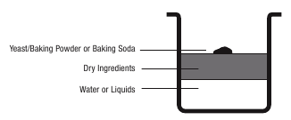 Cuisinart - CBK-100 - NALAGANJE SESTAVIN V PEKAČ ZA KRUH NALAGANJE SESTAVIN V PEKAČ ZA KRUH