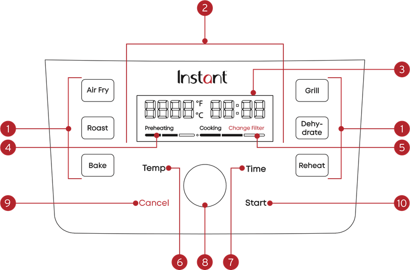 Instant - INDOOR GRILL - Πίνακας ελέγχου Πίνακας ελέγχου