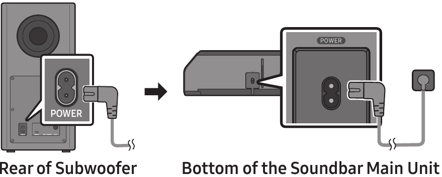 Samsung - HW-Q900A - Tilslutning af strøm og subwoofer Tilslutning af strøm og subwoofer