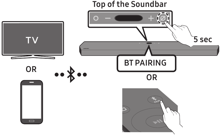 Samsung - HW-Q900A - Forbindelse via Bluetooth Forbindelse via Bluetooth