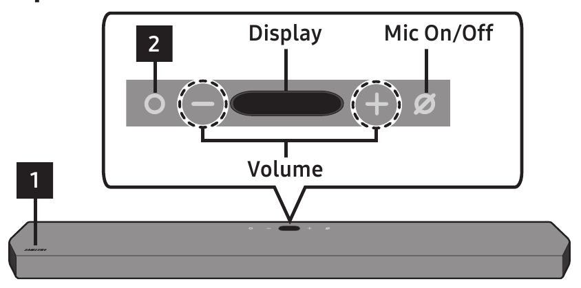 Samsung - HW-Q900A - Enhedsoversigt Enhedsoversigt