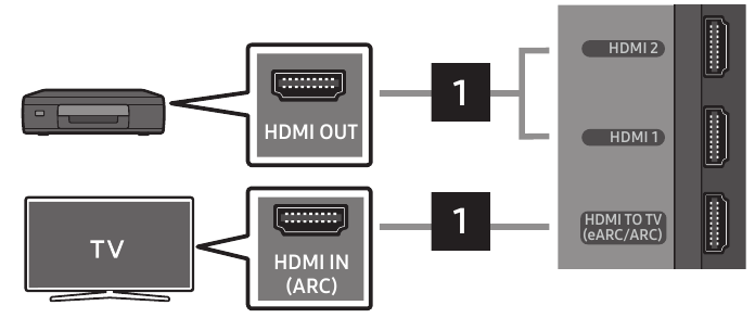 Samsung - HW-Q900A - BRUG AF EN KABELTILSLUTNING - Del 3 BRUG AF EN KABELTILSLUTNING - Del 3